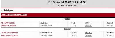 240501 la martillacaise resultats