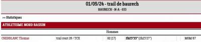 240501 trail de baurech resultats