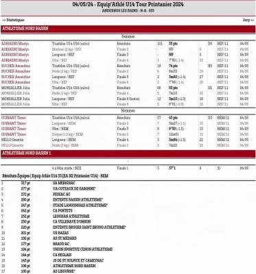 240504 equip athle u14 tour printanier resultats