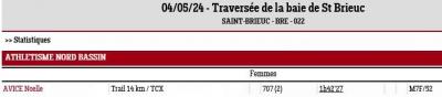 240504 traversee de la baie de st brieuc resultats