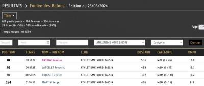 240525 foulee des baines 11km resultats