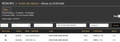 240525 foulee des baines 31km resultats