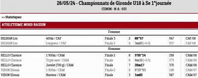 240526 championnats de gironde u18 cenon resultats