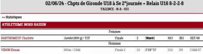 240601 chpts de gironde 800m cam et jav 600g sef resultats