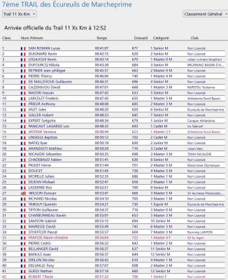 240619 trail des ecureuils de marcheprime resultats 11km