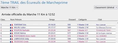 240619 trail des ecureuils de marcheprime resultats mn