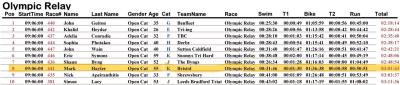 240727 birmingham triathlon results