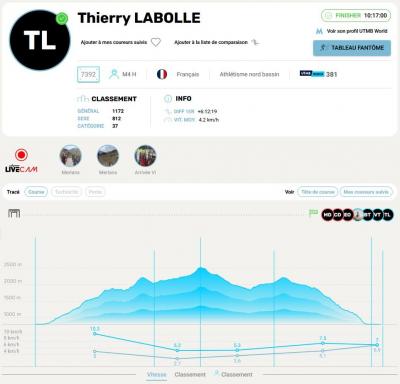 240823 grand raid des pyrenees tour du neouvielle thierry labolle resultat
