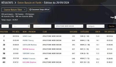240929 ebf 15k resultats