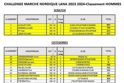 241123 challenge mn lana cat