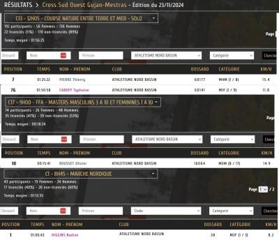 241123 cross sud ouest gujan mestras resultats adultes
