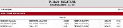 241124 biscatrail resultats