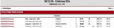 241130 criterium u14 resultats
