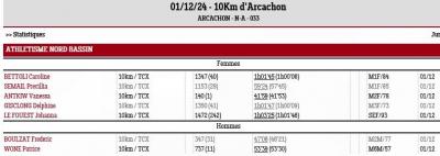 241201 10km d arcachon resultats