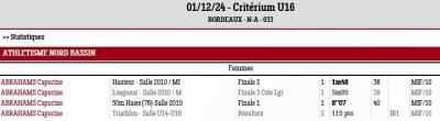 241201 criterium u16 bordeaux resultats