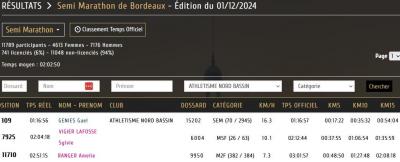241201 semi de bordeaux resultats