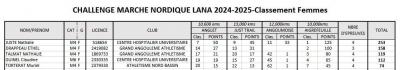 241208 challenge mn lana 2024 2025 classement f provisoire
