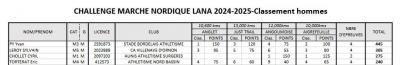 241208 challenge mn lana 2024 2025 classement h provisoire