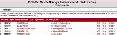 241215 mn du stade niortais resultats