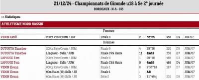 241221 championnats gironde ju 2eme journee resultats