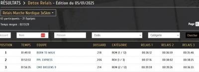 250105 detox relais resultats 2