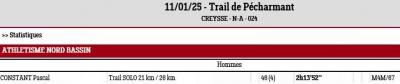 250111 trail de pecharmant resultats