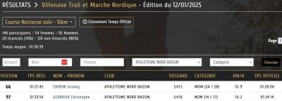 250111 villenave trail nocturne 16km resultats
