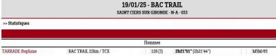250119 bac trail resultats