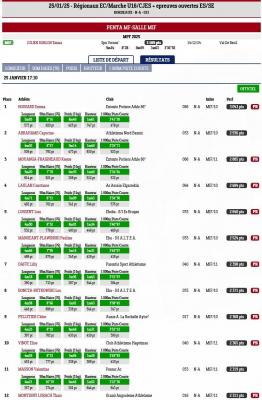 250125 championnats regionaux 2025 penta mif resultats