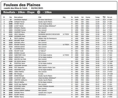 250202 foulees des plaines 10k resultats