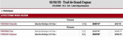 250202 trail de grand cognac resultats