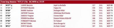 250209 demi finales championnats de france de cross lana resultats m2f