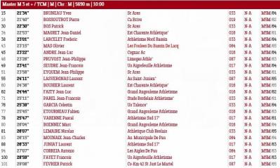 250209 demi finales championnats de france de cross lana resultats m5m