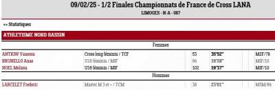 250209 demi finales championnats de france de cross lana resultats