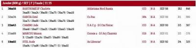 250215 championnats regionnaux lancers longs resultats