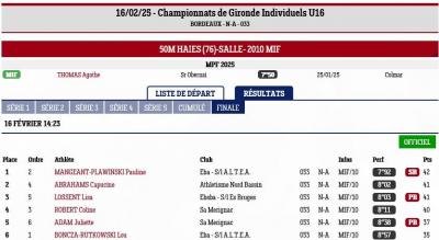 250216 championnats de gironde indiv u16 50m haies resultats