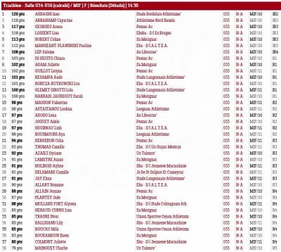 250216 championnats de gironde indiv u16 triathlon resultats