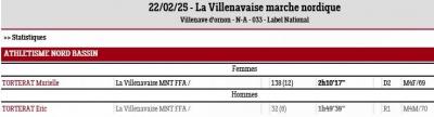 250222 la villenavaise mncc resultats