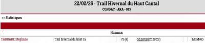 250222 trail hivernal du haut cantal resultats