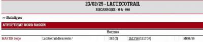 250223 lacteco trail resultats