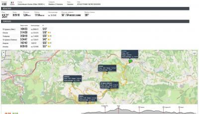 250308 senpereko gotorlekuen itzulia resultat christophe glorieux