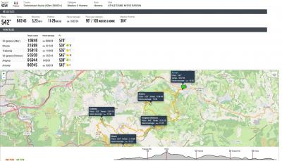 250308 senpereko gotorlekuen itzulia resultat jeremy chopin