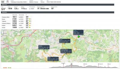 250308 senpereko gotorlekuen itzulia resultat thierry labolle