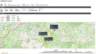 250309 senpereko trail resultat cedric barbeau