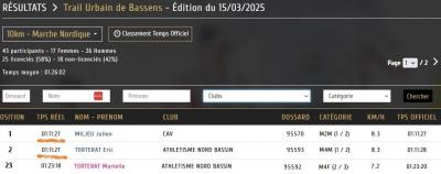 250315 trail urbain de bassens mn 10km resultats