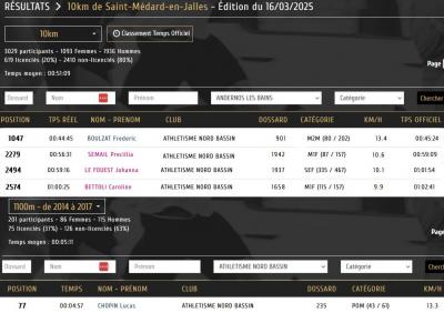 250316 10km de st medard en jalles resultats
