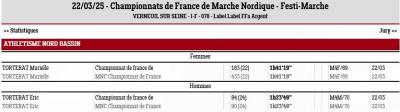 250322 championnats de france de mn resultats 1
