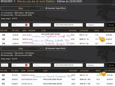 250323 vins km de st emilion resultats 2