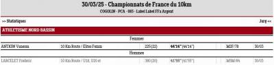 250330 championnats de france du 10km resultats