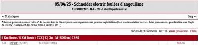 250405 foulees d angouleme 5k resultats